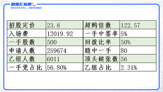 药明巨诺-B救不了估值泡沫？