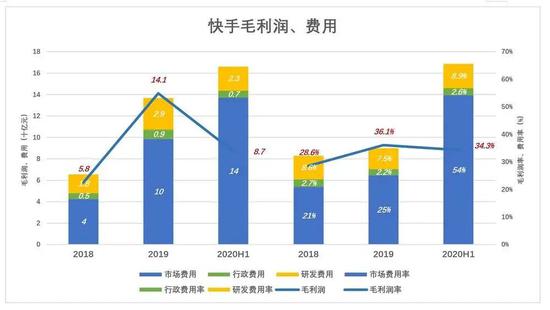 快手的动作已 变形 Cc营销学院 快手的动作已 变形 Cc营销学院