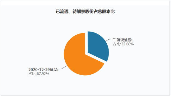 图片来源：Wind数据