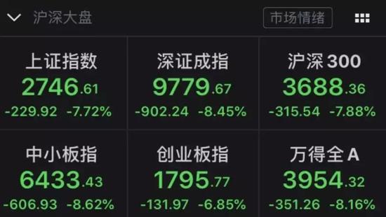 八句话总结股民的2020