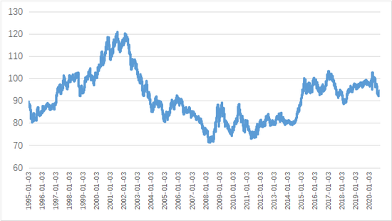 王晋斌：特里芬边界与美国财政赤字货币化