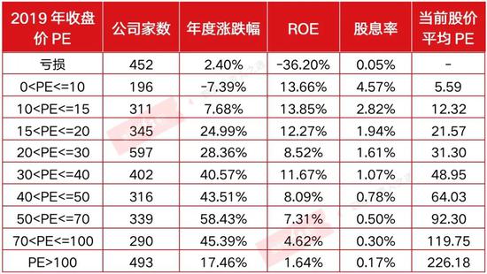 估值泡沫化炒作或重蹈暴涨暴跌覆辙 创业板暴涨与基本面严重背离
