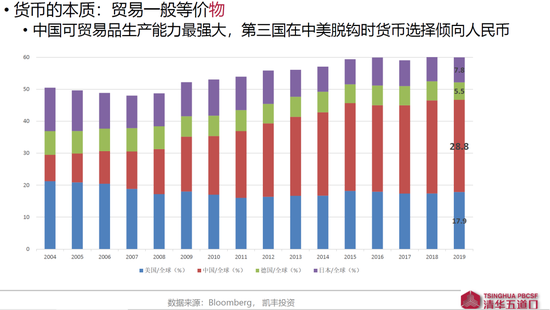 货币的本质
