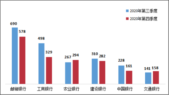 图16 国有大型商业银行理财类业务投诉情况（单位：件）