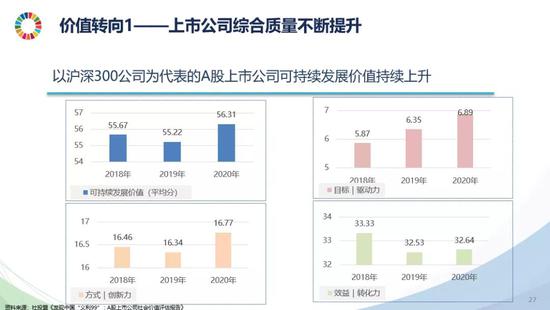 来源：社会价值投资联盟