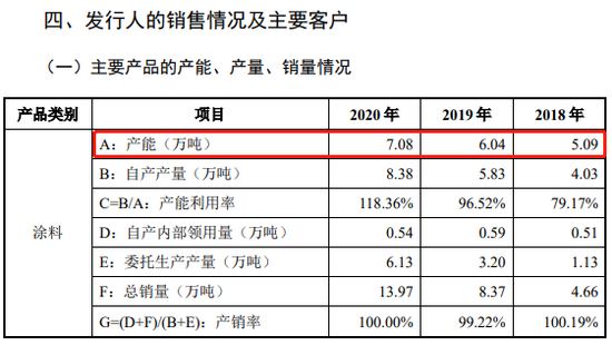 制图：富凯IPO财经 来源：固克节能上会稿招股书