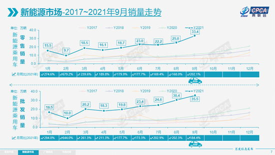 特斯拉9月份国产销量56006辆 环比增长27%