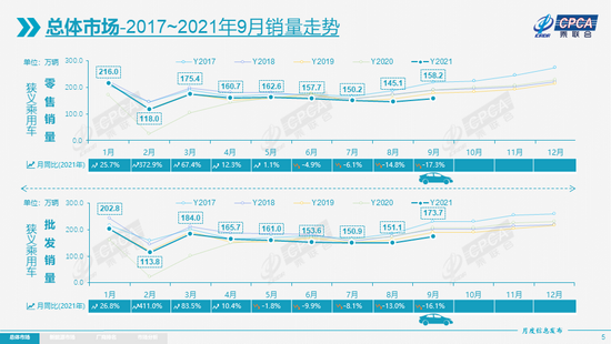 特斯拉9月份国产销量56006辆 环比增长27%