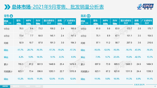 特斯拉9月份国产销量56006辆 环比增长27%
