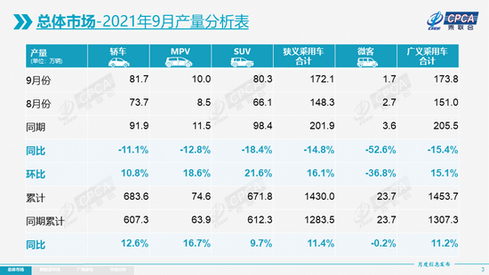 特斯拉9月份国产销量56006辆 环比增长27%