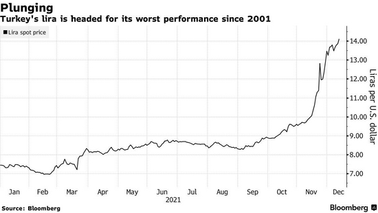 土耳其股市二次触发熔断，里拉跌跌不休前景堪忧？