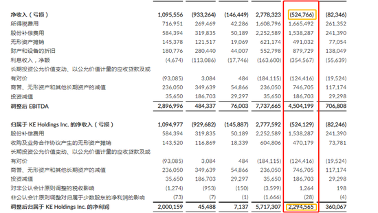 “给贝壳写财报新闻通稿的同学，想不想跳槽？