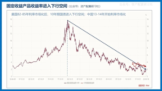 “36张图，重新认识一下基金