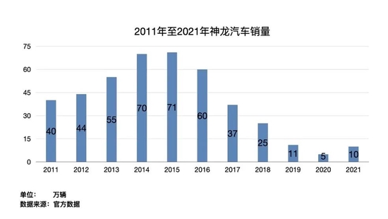 ▲数据来源:《财经》记者根据公开资料整理