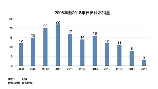 ▲数据来源:《财经》记者根据公开资料整理