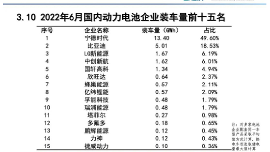 激增109.8%！汽车动力电池火了