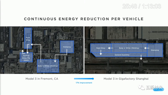 Model 3产线的动线：弗里蒙特 vs 上海