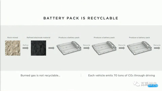 电池组是可回收的