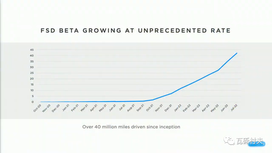 FSD beta累计里程数