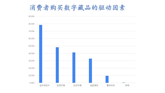 数据来源：艾媒数据中心 36氪制图