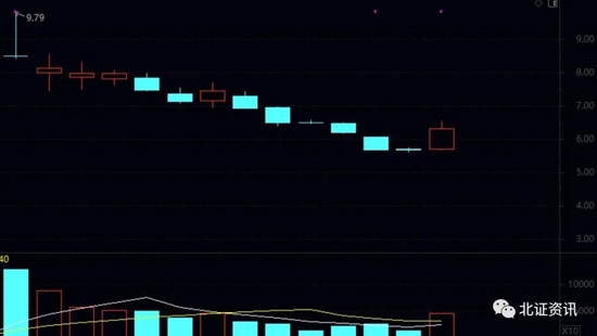 0.63％，中签率重新走低！新股密集发行，这些公司曾下调发行底价