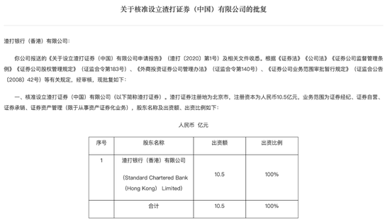 刚刚，首家新设外商独资证券公司获批！