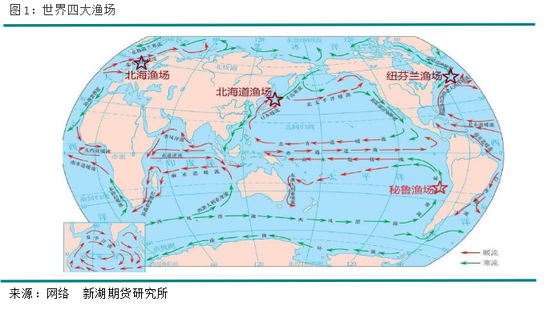厄尔尼诺及其对主要农产品的影响
