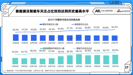 蔚小理头部优势再现 海外品牌降价引“围观”