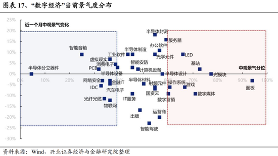 兴证策略张启尧团队:关注四个积极信号