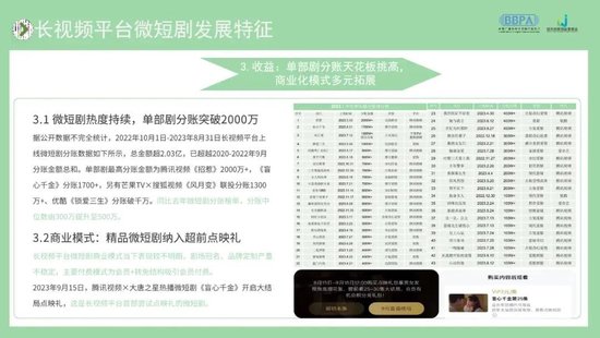 上至2000萬,微短劇分賬的天花板有多高? 上至2000萬,微短劇分賬的天花板有多高?