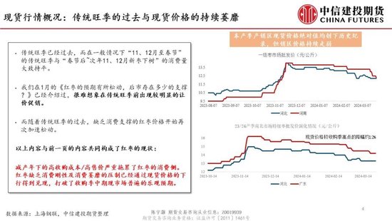 【建投红枣专题】Moment of Truth-弱现实笼罩下的减产年红枣