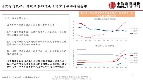 【建投红枣专题】Moment of Truth-弱现实笼罩下的减产年红枣