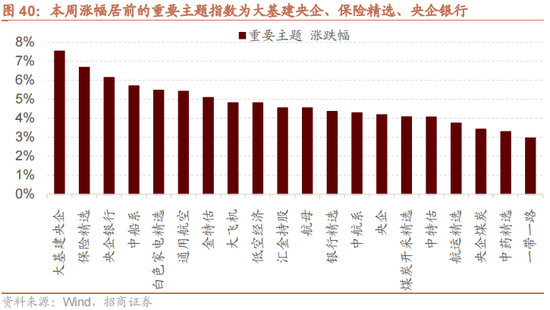 招商策略：一季度经济增长超市场预期，预计改善方向围绕出口链、出行消费、和大宗商品三条主线