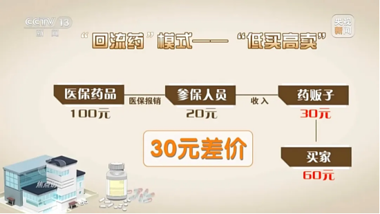 图片开头:央视新闻
