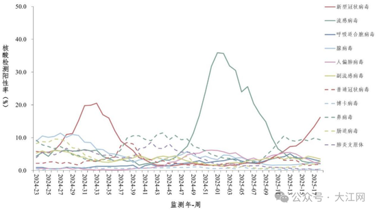 新冠病毒又抬头？钟南山给出8条最新研判，包括结束时间、症状、高危人群等