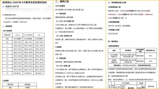  ▲&nbsp;猿辅导4月的考核机制（部分内容）。图 / 讲述者提供