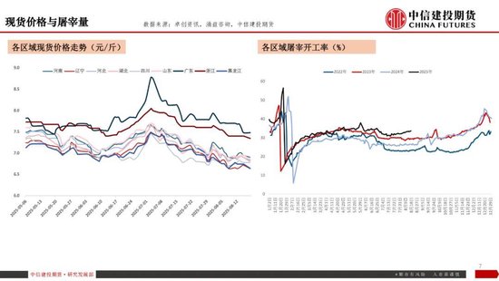 【生猪旬报】弱现实挤压盘面预期