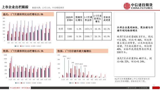 【生猪旬报】弱现实挤压盘面预期