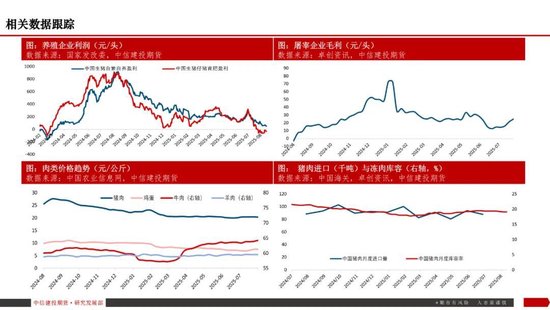 【生猪旬报】弱现实挤压盘面预期