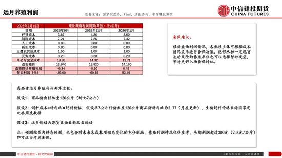 【生猪旬报】弱现实挤压盘面预期