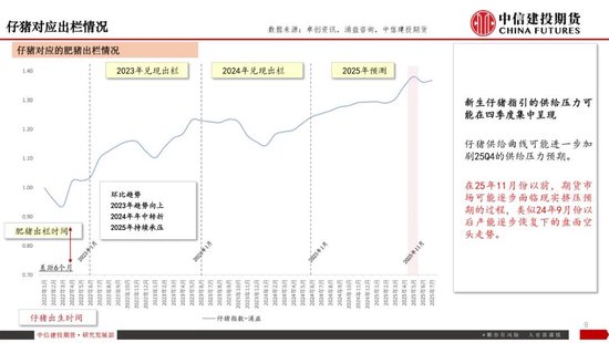 【生猪旬报】弱现实挤压盘面预期