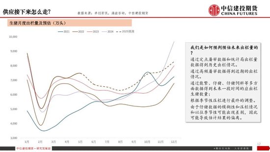 【生猪旬报】弱现实挤压盘面预期