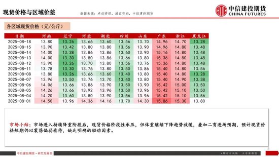 【生猪旬报】弱现实挤压盘面预期
