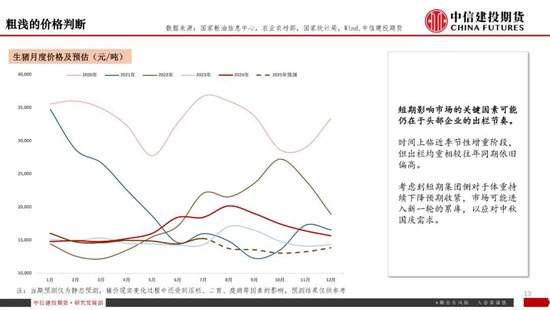 【生猪旬报】弱现实挤压盘面预期