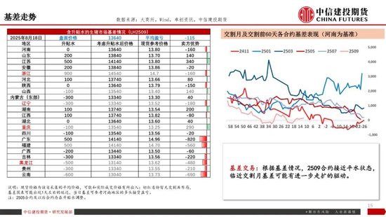 【生猪旬报】弱现实挤压盘面预期