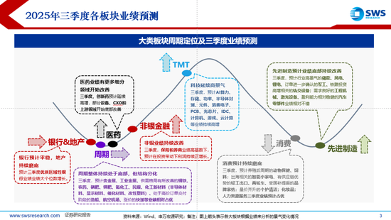 申万宏源策略：A股三季报业绩前瞻