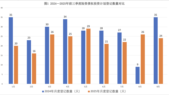 非标债权收益率下破2.5%创史上最低 险资另类投资艰难突围