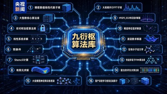 破解代码迁移难题 国产“异算方舟”全栈计算平台正式发布