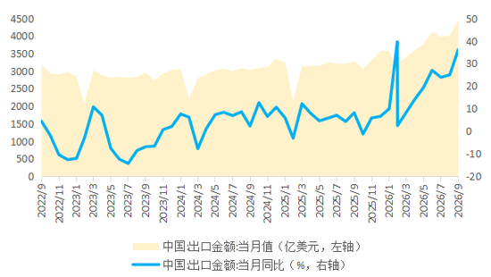 连平：投资下行趋势边际改善，四季度经济增速有望小幅回升