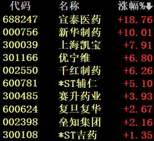 哄抬连花清瘟价格?立案查处!A股最强主线现身,钟南山这句话猛刷屏